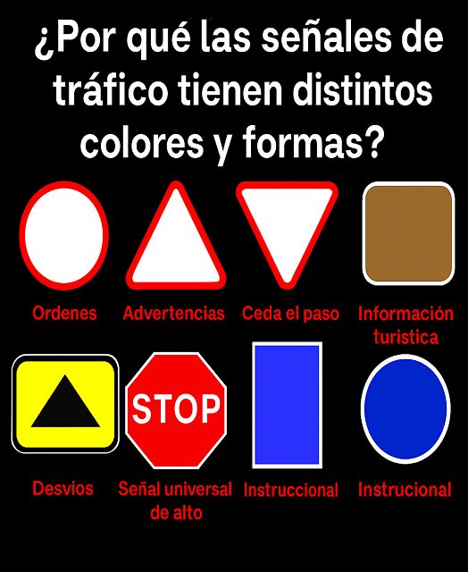 You are currently viewing ¿Por Qué las Señales de Tránsito Tienen Diferentes Formas y Colores?